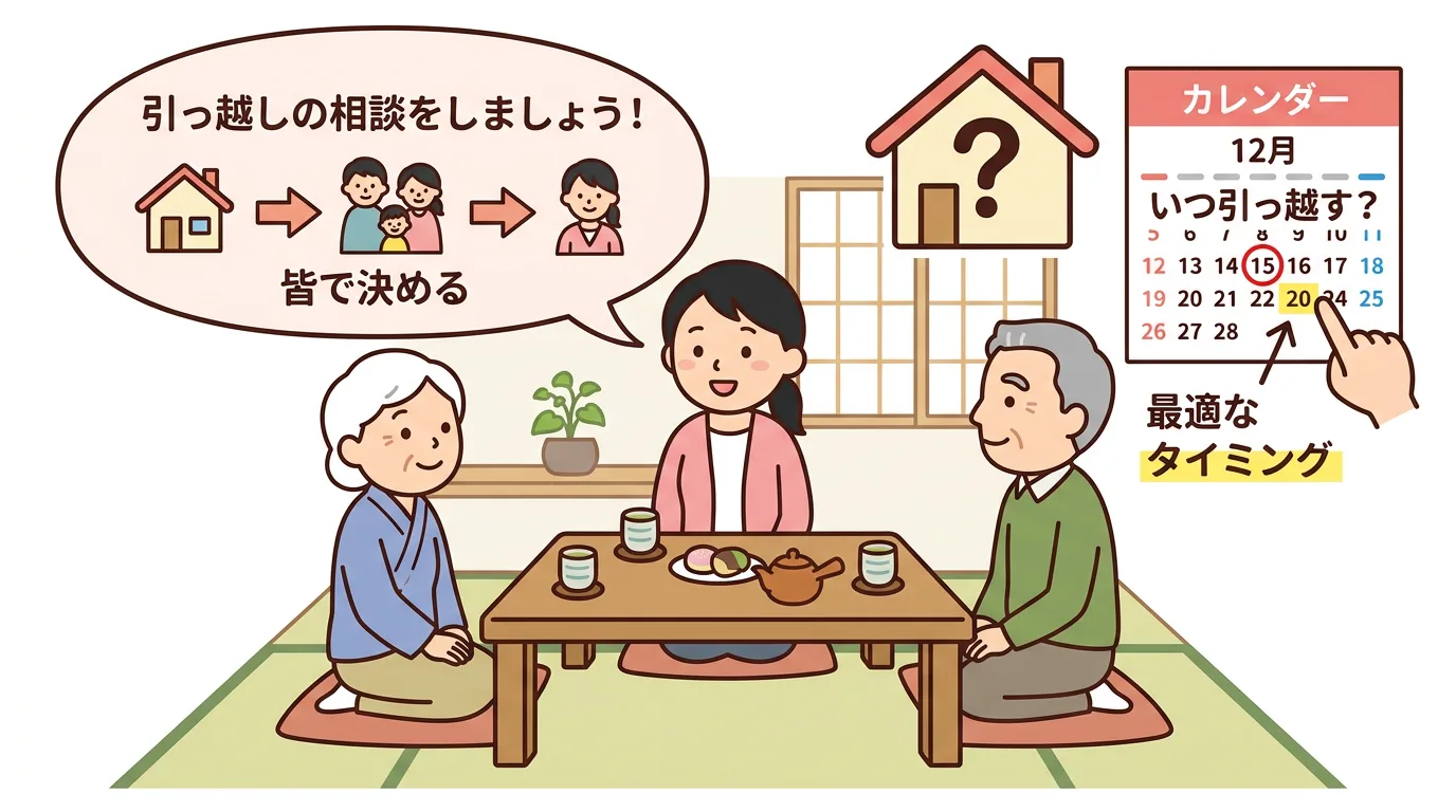 実家じまいタイミング